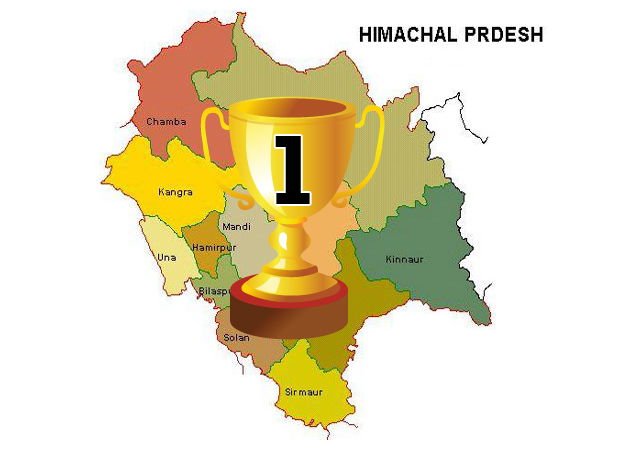 himachal-award
