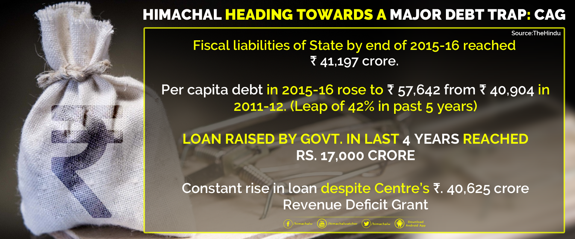 Himachal-heading-towards-a-major-Debt-Trap--CAG