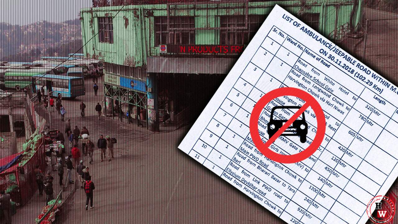List of ambulance roads in Shimla City declared no parking zones