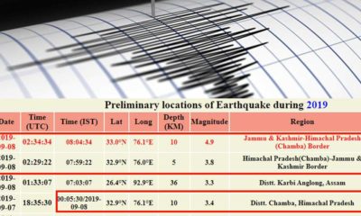 Earthquakes in Chamba district in september