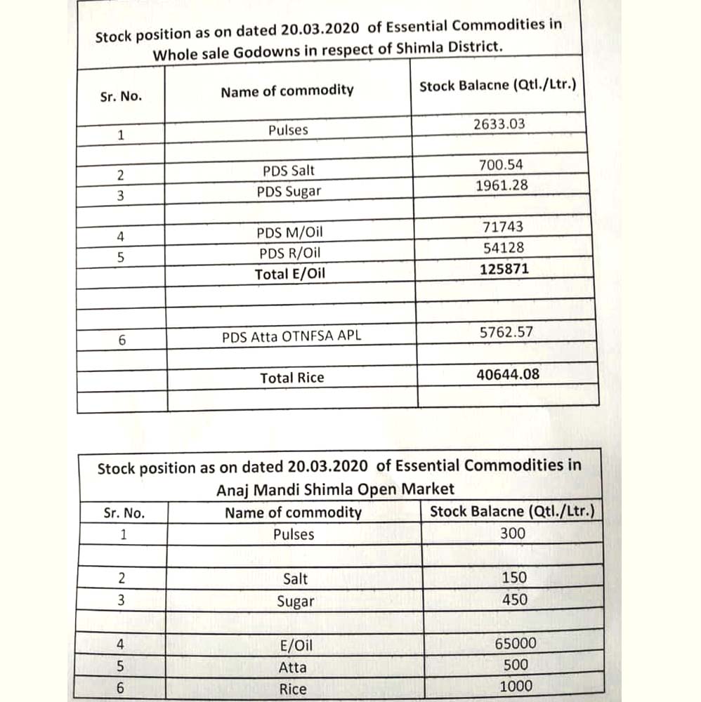 Stock of essential commodities in himachal pradesh