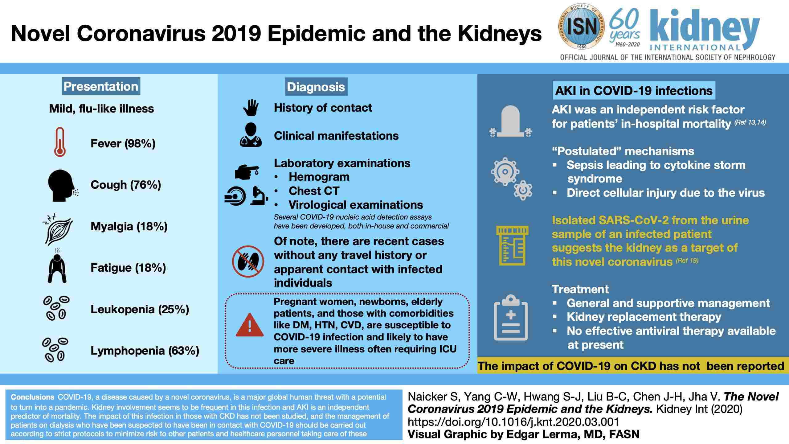 coronavirus and kidney patients