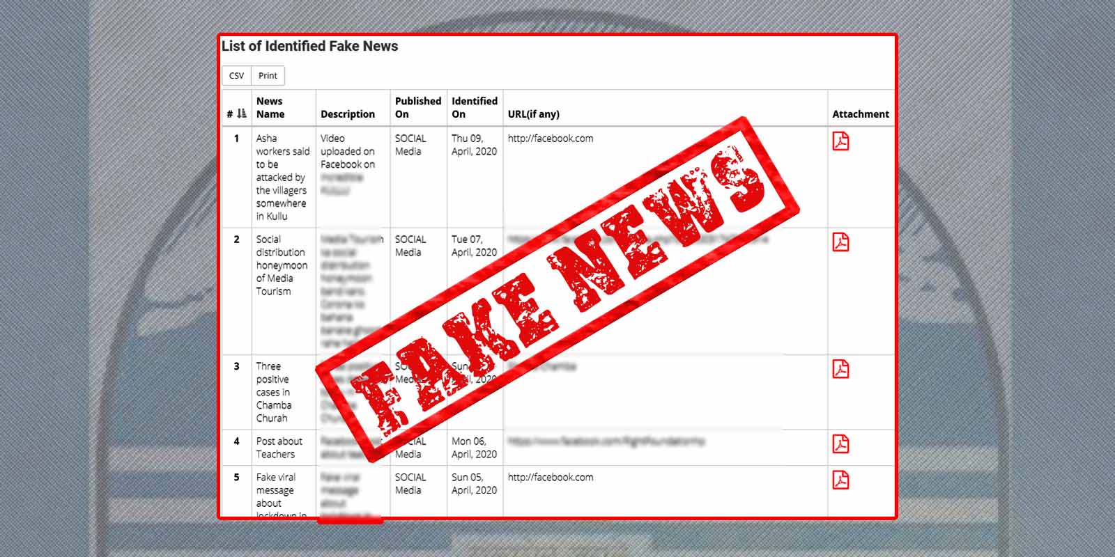 HP Govt Fake News Portal