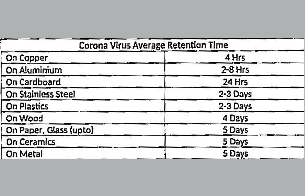 average retention time of coronavirus