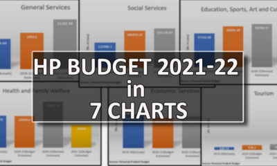 HP Budget 2021-22 simplified charts