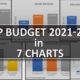 HP Budget 2021-22 simplified charts