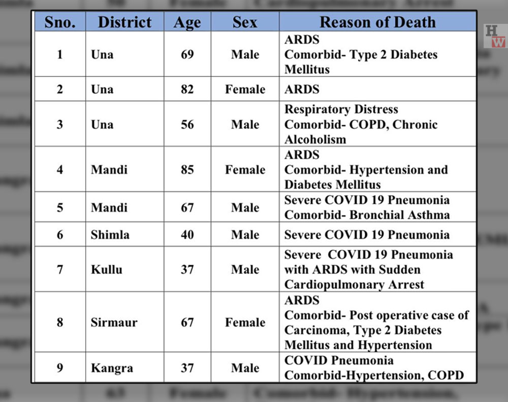 covid-19 deaths